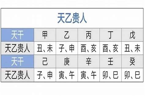 天德貴人口訣|八字神煞解析——天德貴人